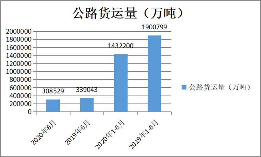 车多货少散户跑运输越来越难,怎么破?这些找货渠道让卡友事半功倍 - 第2张 - 提加商用车网 车多货少散户跑运输越来越难,怎么破?这些找货渠道让卡友事半功倍 - 第2张