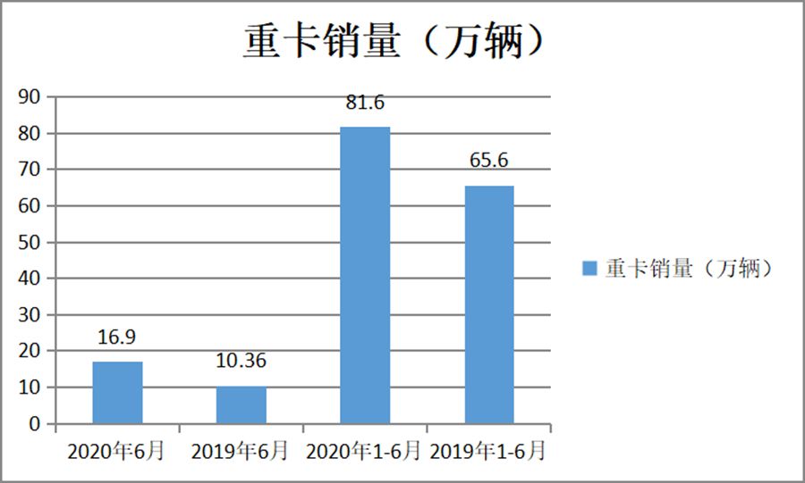 车多货少散户跑运输越来越难,怎么破?这些找货渠道让卡友事半功倍 - 第3张 - 提加商用车网 车多货少散户跑运输越来越难,怎么破?这些找货渠道让卡友事半功倍 - 第3张