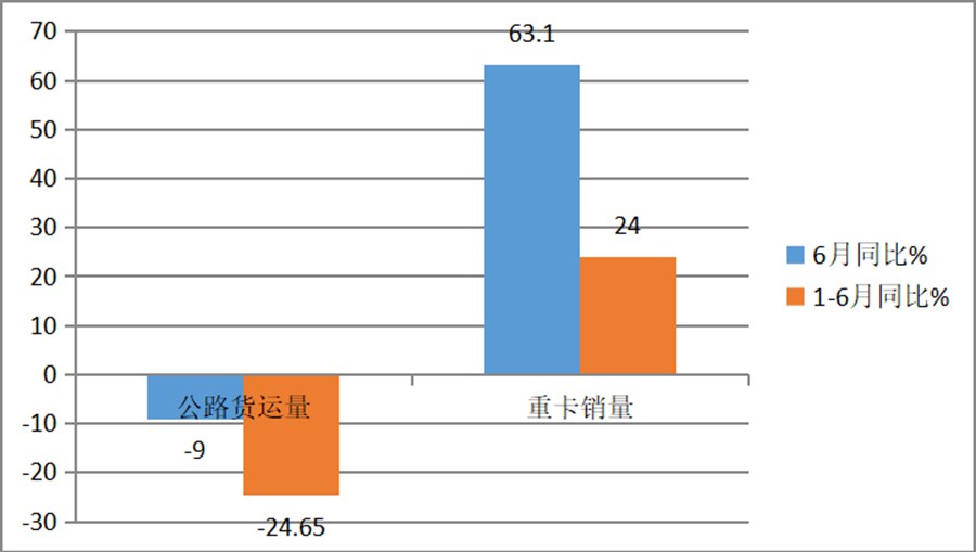 车多货少散户跑运输越来越难,怎么破?这些找货渠道让卡友事半功倍 - 第4张 - 提加商用车网 车多货少散户跑运输越来越难,怎么破?这些找货渠道让卡友事半功倍 - 第4张