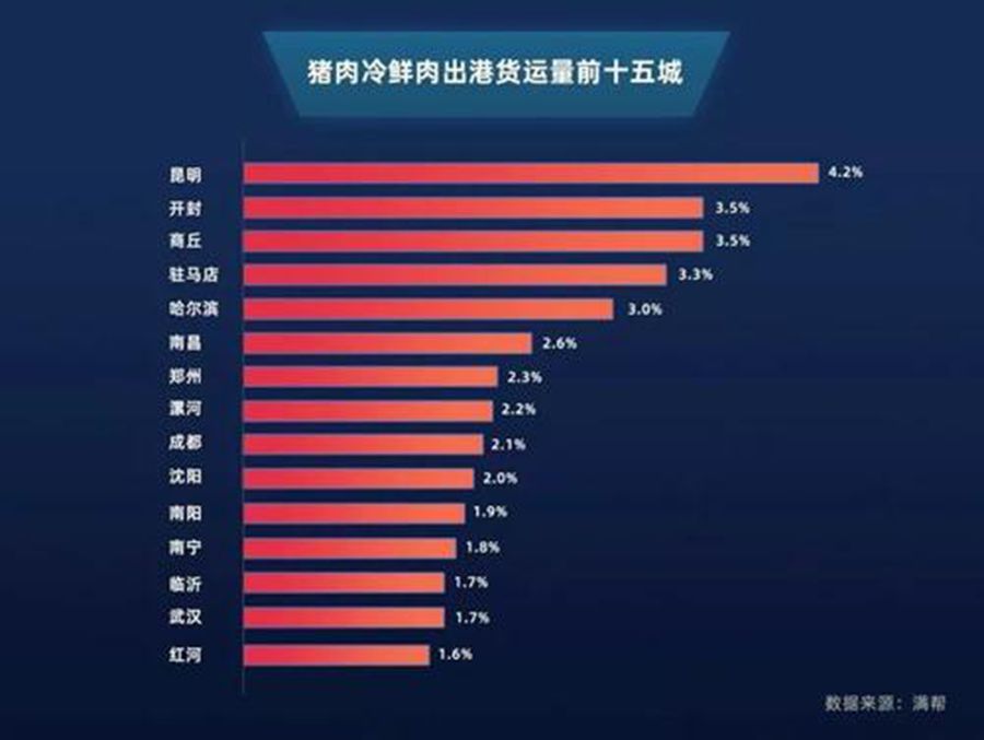车多货少散户跑运输越来越难,怎么破?这些找货渠道让卡友事半功倍 - 第7张 - 提加商用车网 车多货少散户跑运输越来越难,怎么破?这些找货渠道让卡友事半功倍 - 第7张