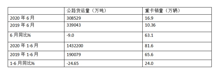 车多货少散户跑运输越来越难,怎么破?这些找货渠道让卡友事半功倍 - 第1张 - 提加商用车网 车多货少散户跑运输越来越难,怎么破?这些找货渠道让卡友事半功倍 - 第1张