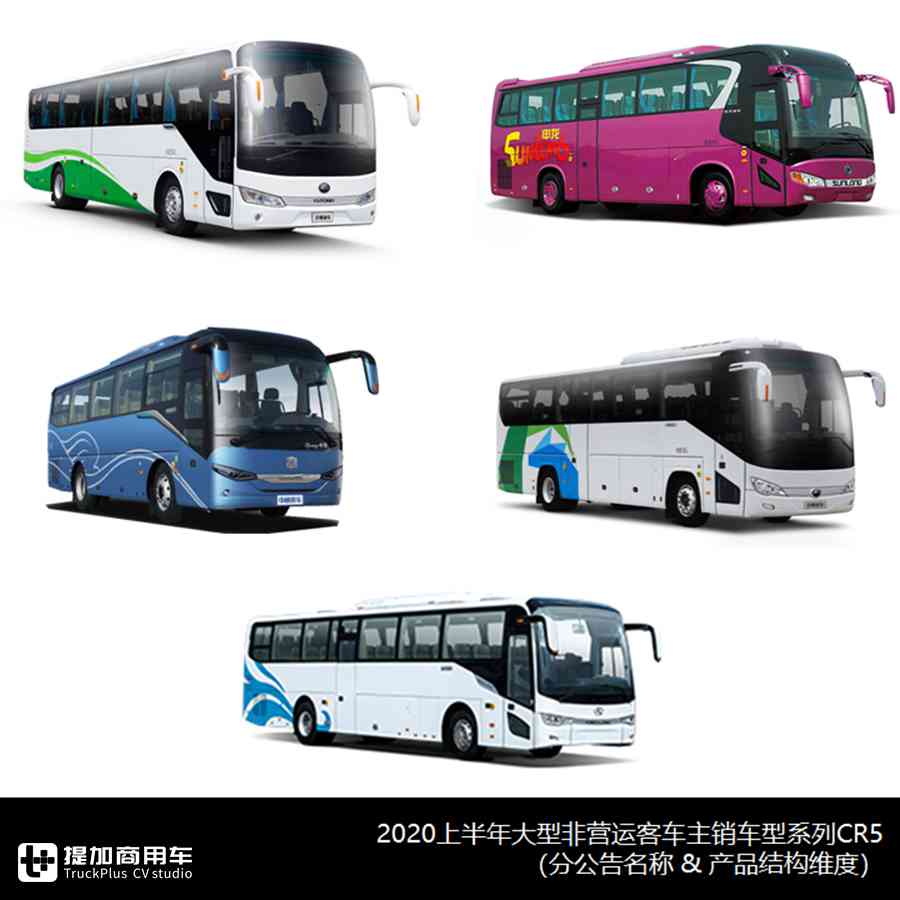 海格海威后来居上,小三轴越来越吃香,上半年热销座位客车大盘点 - 第5张 - 提加商用车网 海格海威后来居上,小三轴越来越吃香,上半年热销座位客车大盘点 - 第5张