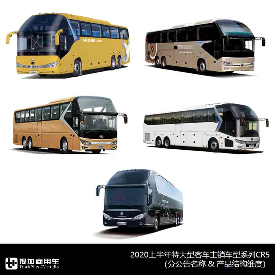 海格海威后来居上,小三轴越来越吃香,上半年热销座位客车大盘点 - 第6张 - 提加商用车网 海格海威后来居上,小三轴越来越吃香,上半年热销座位客车大盘点 - 第6张