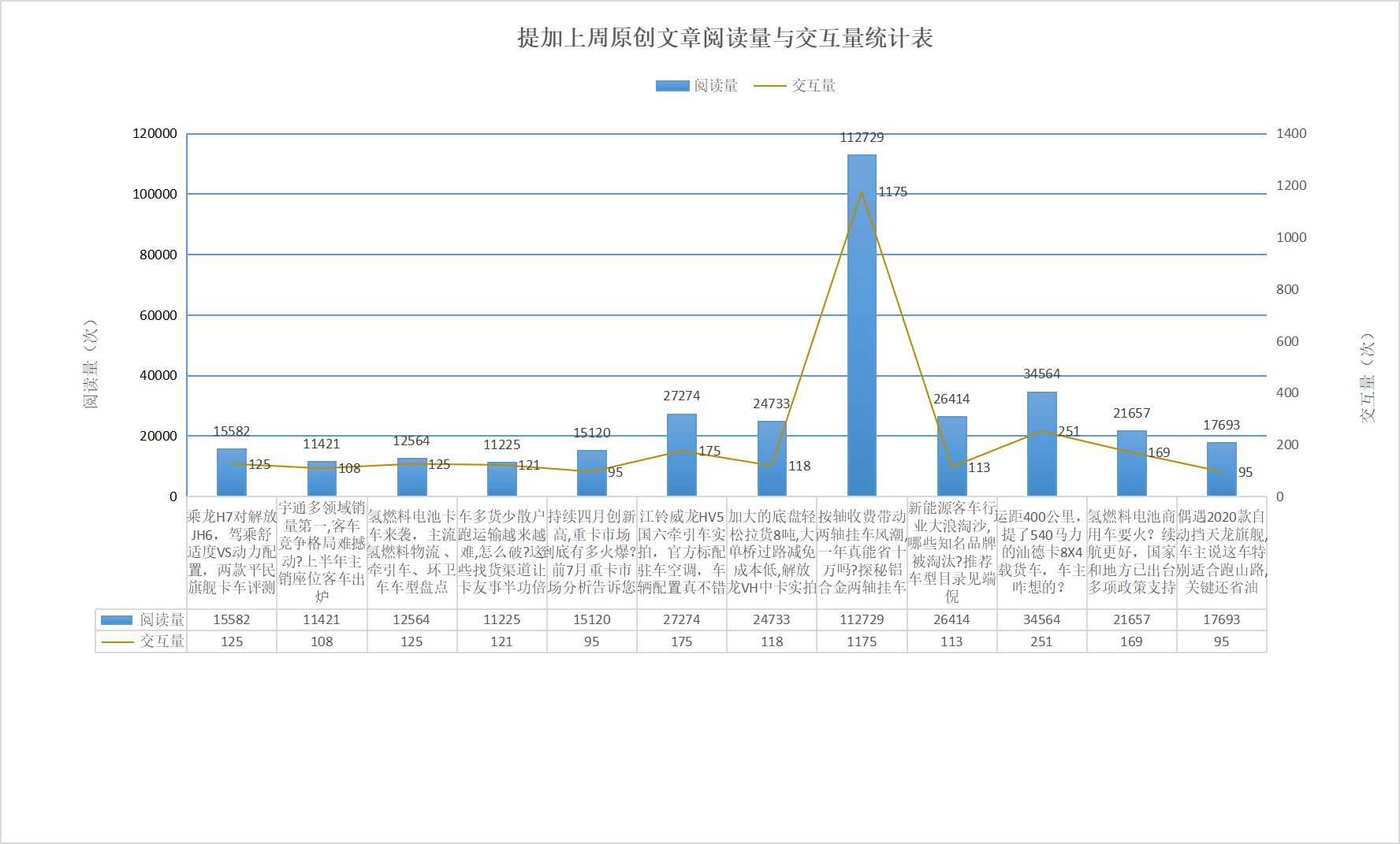 探秘铝合金两轴挂车,江铃威龙HV5国六牵引车实拍,提加一周好文推荐 - 第11张 - 提加商用车网 探秘铝合金两轴挂车,江铃威龙HV5国六牵引车实拍,提加一周好文推荐 - 第11张