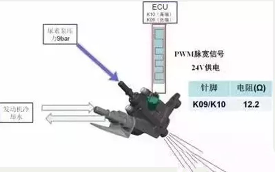 卡友须知:使用劣质尿素,究竟会有什么危害? - 第1张 - 提加商用车网 卡友须知:使用劣质尿素,究竟会有什么危害? - 第1张