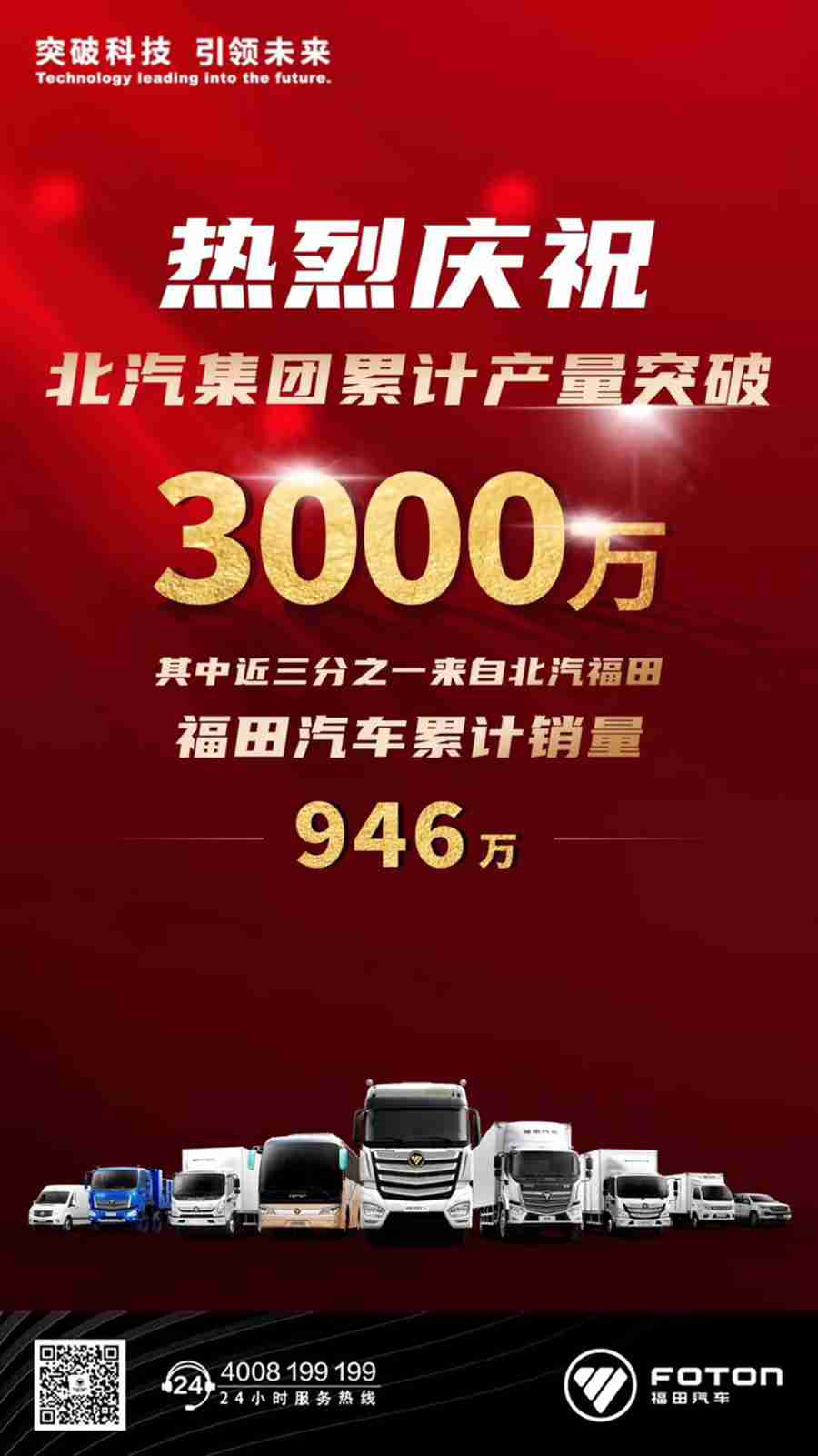 北汽集团产量突破3000万辆,福田汽车贡献三分之一 - 第1张 - 提加商用车网 北汽集团产量突破3000万辆,福田汽车贡献三分之一 - 第1张