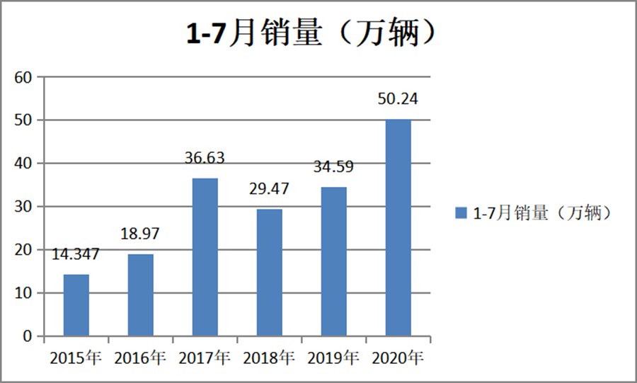 牵引车销量创新高,哪款车型最靠谱?货运新手重卡购买攻略来了 - 第3张 - 提加商用车网 牵引车销量创新高,哪款车型最靠谱?货运新手重卡购买攻略来了 - 第3张