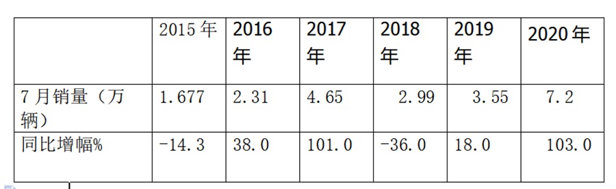 牵引车销量创新高,哪款车型最靠谱?货运新手重卡购买攻略来了 - 第1张 - 提加商用车网 牵引车销量创新高,哪款车型最靠谱?货运新手重卡购买攻略来了 - 第1张