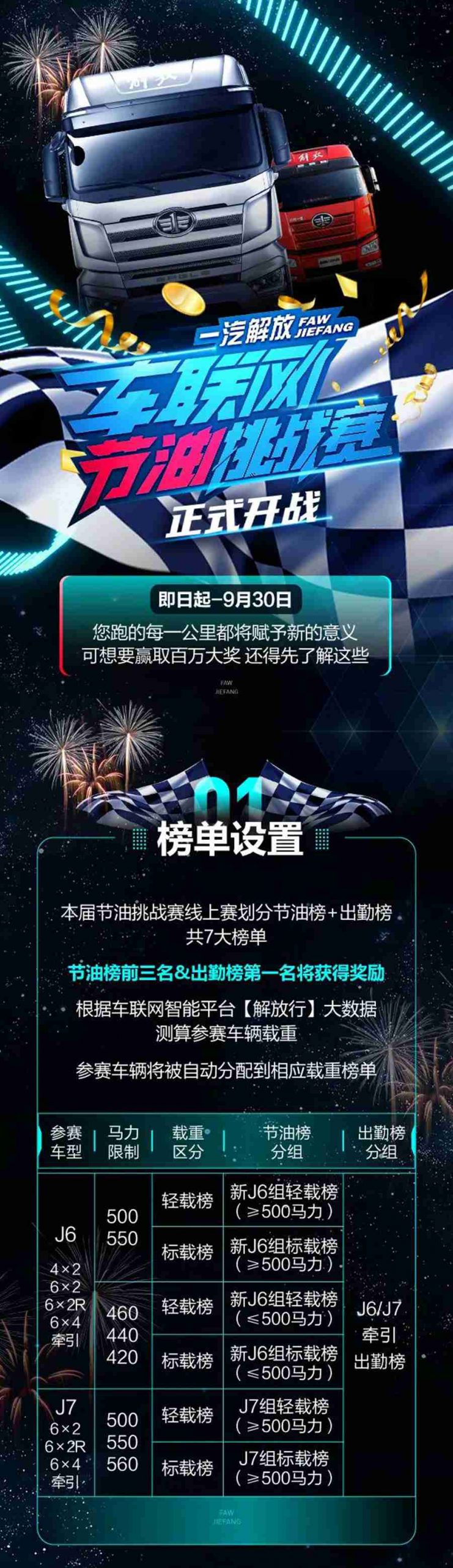 拼了！一汽解放车联网节油挑战赛燃擎开战！ - 第1张