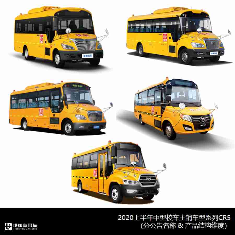 中巴、校车市场谁是目前王者?是宇通吗?上半年中巴主销车型盘点 - 第11张 - 提加商用车网 中巴、校车市场谁是目前王者?是宇通吗?上半年中巴主销车型盘点 - 第11张