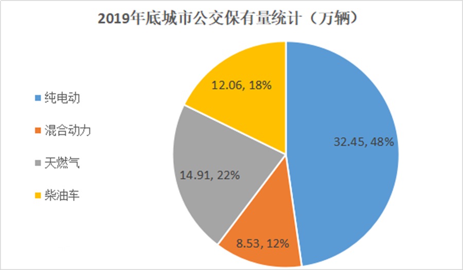 国产客车正在崛起,宇通、比亚迪齐发力,纯电动客车欧洲市场多点开花 - 第2张 - 提加商用车网 国产客车正在崛起,宇通、比亚迪齐发力,纯电动客车欧洲市场多点开花 - 第2张