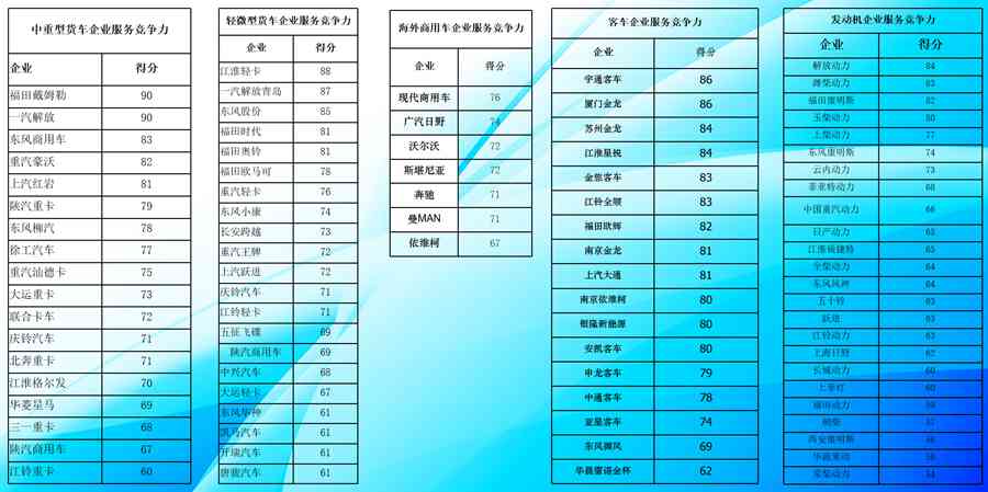 2020中国商用车服务大会圆满落幕!福田戴姆勒荣誉加持,完美归来! - 第4张 - 提加商用车网 2020中国商用车服务大会圆满落幕!福田戴姆勒荣誉加持,完美归来! - 第4张