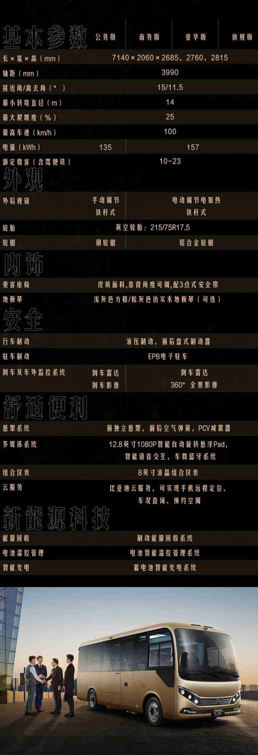 匠心典范，比亚迪纯电动商务客车C6，只为品质出行而生 - 第13张