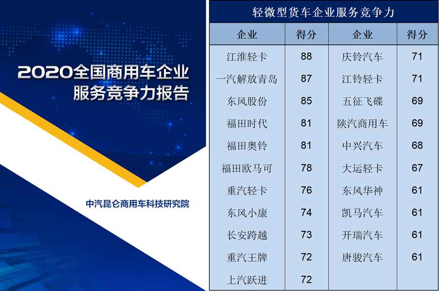 2020中国商用车服务大会圆满落幕!江淮轻卡一骑绝尘!凯旋而归! - 第5张 - 提加商用车网 2020中国商用车服务大会圆满落幕!江淮轻卡一骑绝尘!凯旋而归! - 第5张