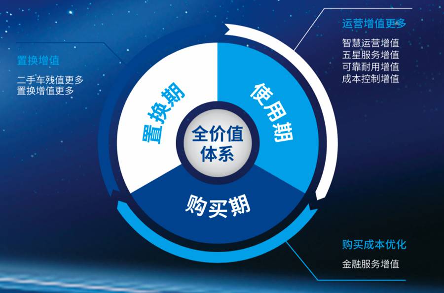 全物流领域覆盖，帅铃全能卡车只为高端打造 - 第5张