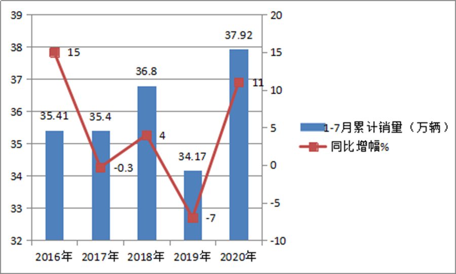 微卡市场火爆，如何选一款好用不贵的微卡？这几点对您有帮助 - 第4张