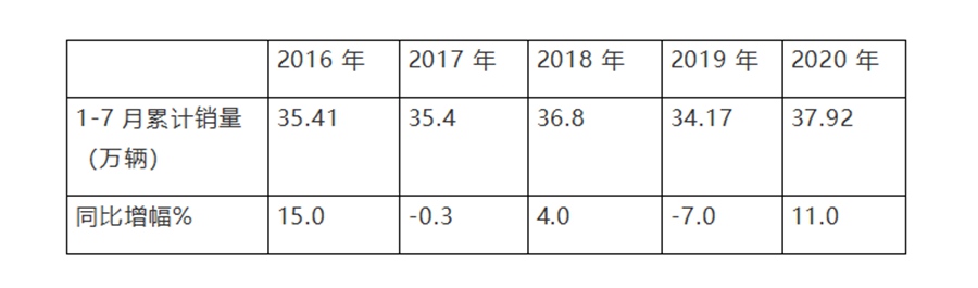 微卡市场火爆，如何选一款好用不贵的微卡？这几点对您有帮助 - 第3张