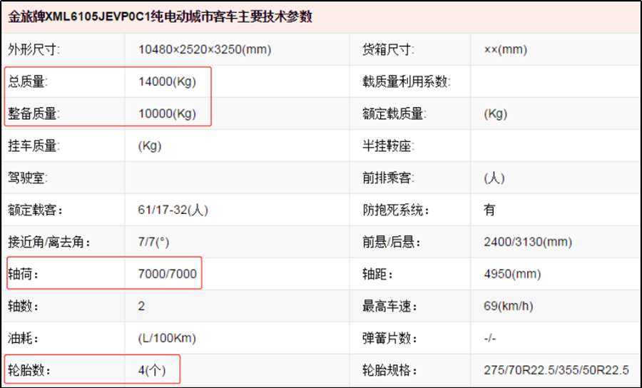 金旅全新“地铁巴士”亮相,全平地板造型亮丽,它能再次引领行业吗 - 第8张 - 提加商用车网 金旅全新“地铁巴士”亮相,全平地板造型亮丽,它能再次引领行业吗 - 第8张