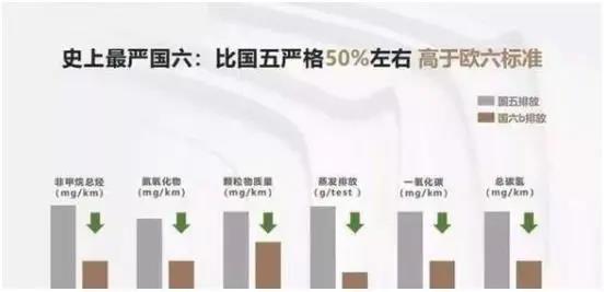国六之后还有国七!预计2025年实施? - 第3张 - 提加商用车网 国六之后还有国七!预计2025年实施? - 第3张