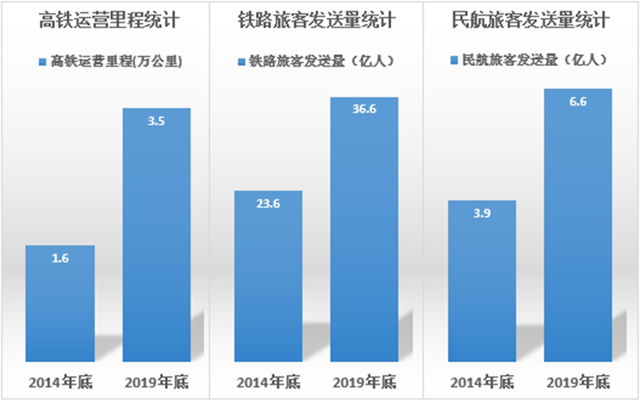 很适合城际短途客运,有高端有主流,宇通两款特色车型盘点 - 第1张 - 提加商用车网 很适合城际短途客运,有高端有主流,宇通两款特色车型盘点 - 第1张
