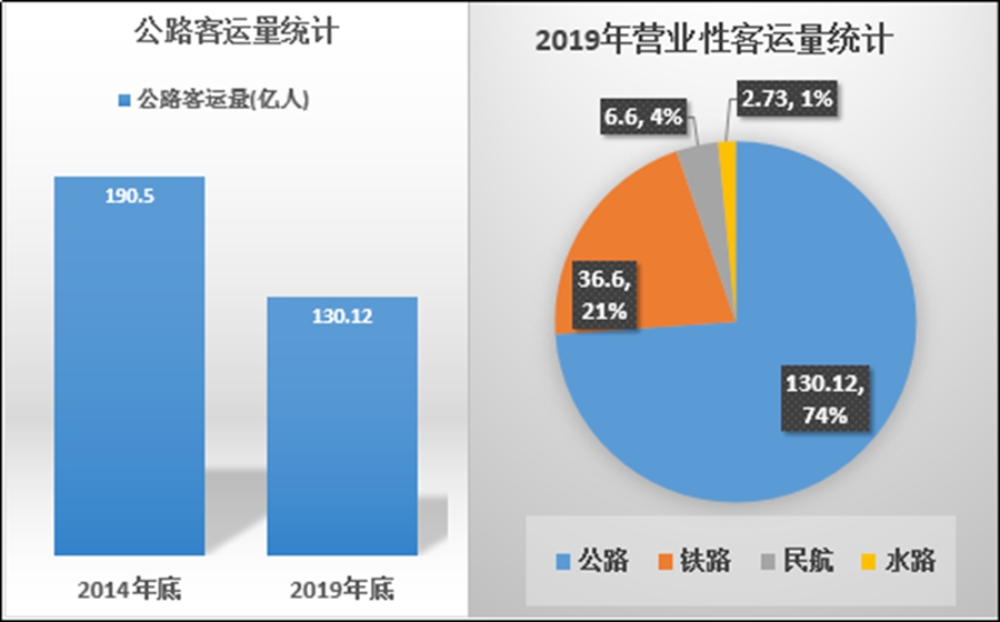 很适合城际短途客运,有高端有主流,宇通两款特色车型盘点 - 第2张 - 提加商用车网 很适合城际短途客运,有高端有主流,宇通两款特色车型盘点 - 第2张
