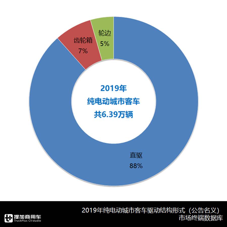 让公交更舒适,低地板大通道全车无障碍,如今这款公交实现了 - 第3张 - 提加商用车网 让公交更舒适,低地板大通道全车无障碍,如今这款公交实现了 - 第3张