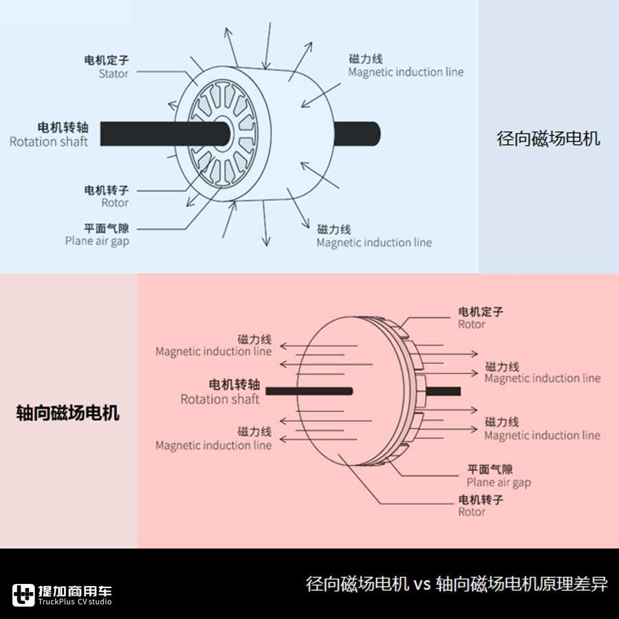 让公交更舒适,低地板大通道全车无障碍,如今这款公交实现了 - 第5张 - 提加商用车网 让公交更舒适,低地板大通道全车无障碍,如今这款公交实现了 - 第5张