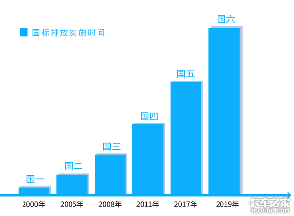国七已经提上日程,2025年或将实施,能实现吗? - 第1张 - 提加商用车网 国七已经提上日程,2025年或将实施,能实现吗? - 第1张