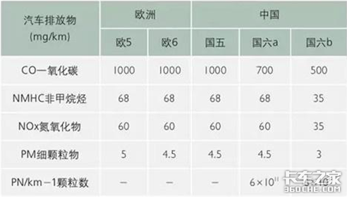 国七已经提上日程,2025年或将实施,能实现吗? - 第2张 - 提加商用车网 国七已经提上日程,2025年或将实施,能实现吗? - 第2张