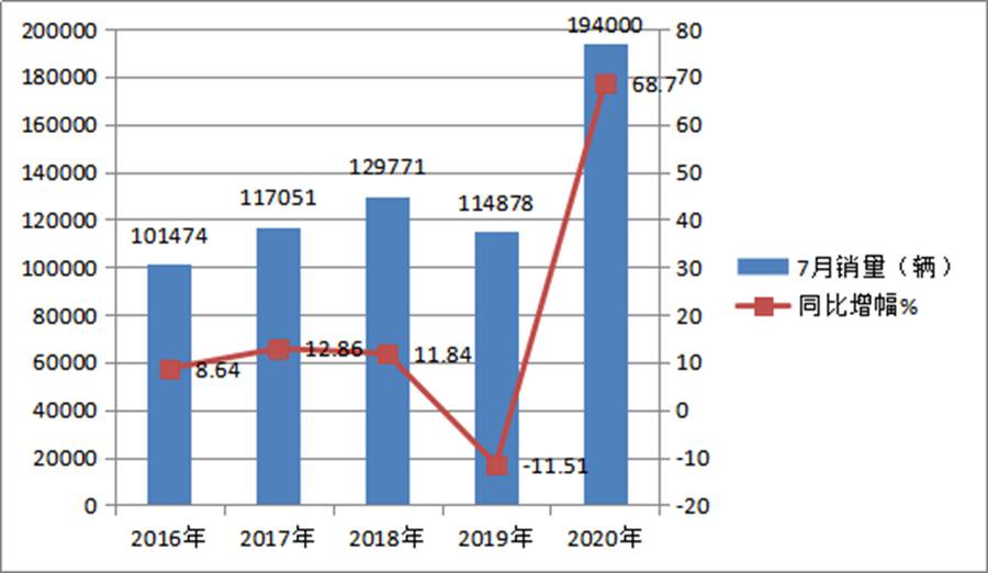 4.2米蓝牌轻卡销量暴增，买哪款更靠谱？几条建议帮您轻松选车 - 第2张
