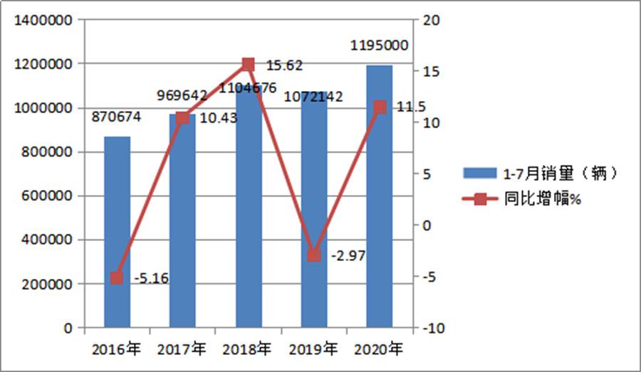 4.2米蓝牌轻卡销量暴增，买哪款更靠谱？几条建议帮您轻松选车 - 第4张