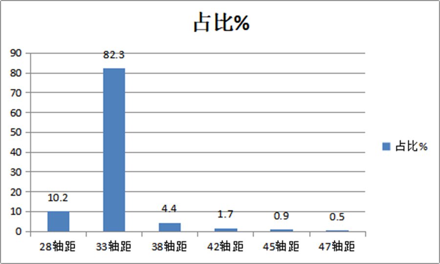 4.2米蓝牌轻卡销量暴增，买哪款更靠谱？几条建议帮您轻松选车 - 第6张