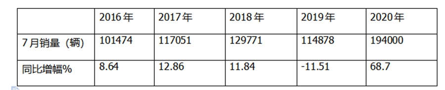 4.2米蓝牌轻卡销量暴增，买哪款更靠谱？几条建议帮您轻松选车 - 第1张