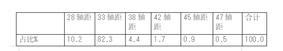 4.2米蓝牌轻卡销量暴增，买哪款更靠谱？几条建议帮您轻松选车 - 第5张