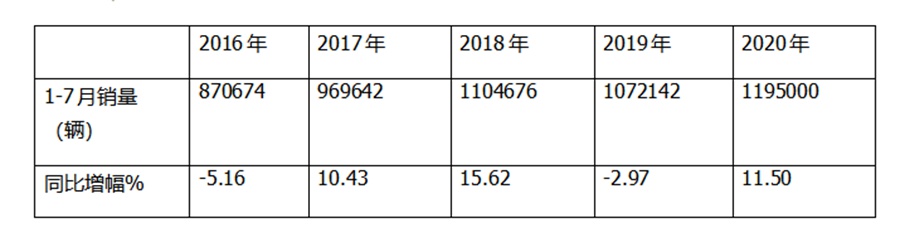 4.2米蓝牌轻卡销量暴增，买哪款更靠谱？几条建议帮您轻松选车 - 第3张