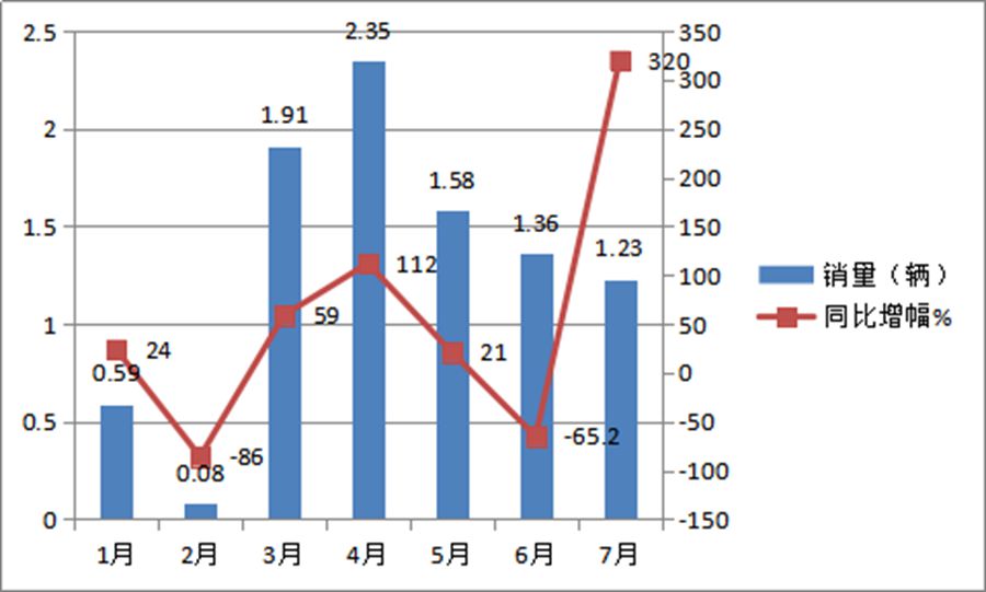燃气重卡市场跌宕起伏,重汽凭啥三连冠?重汽前7月热销车型盘点 - 第2张 - 提加商用车网 燃气重卡市场跌宕起伏,重汽凭啥三连冠?重汽前7月热销车型盘点 - 第2张