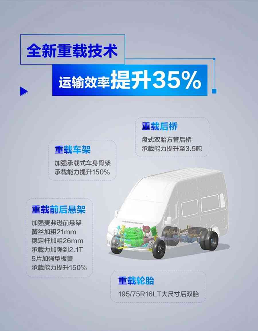 福田图雅诺通途重载版来了，城配轻客选它没错 - 第2张