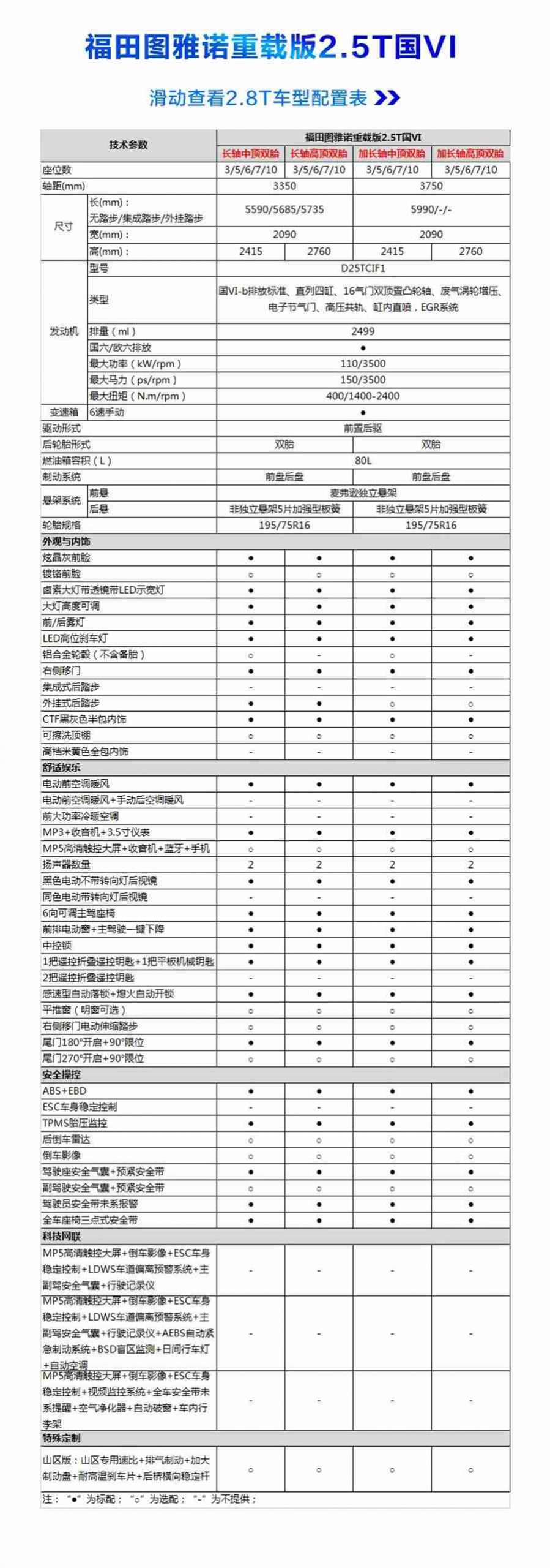 福田图雅诺通途重载版来了，城配轻客选它没错 - 第6张