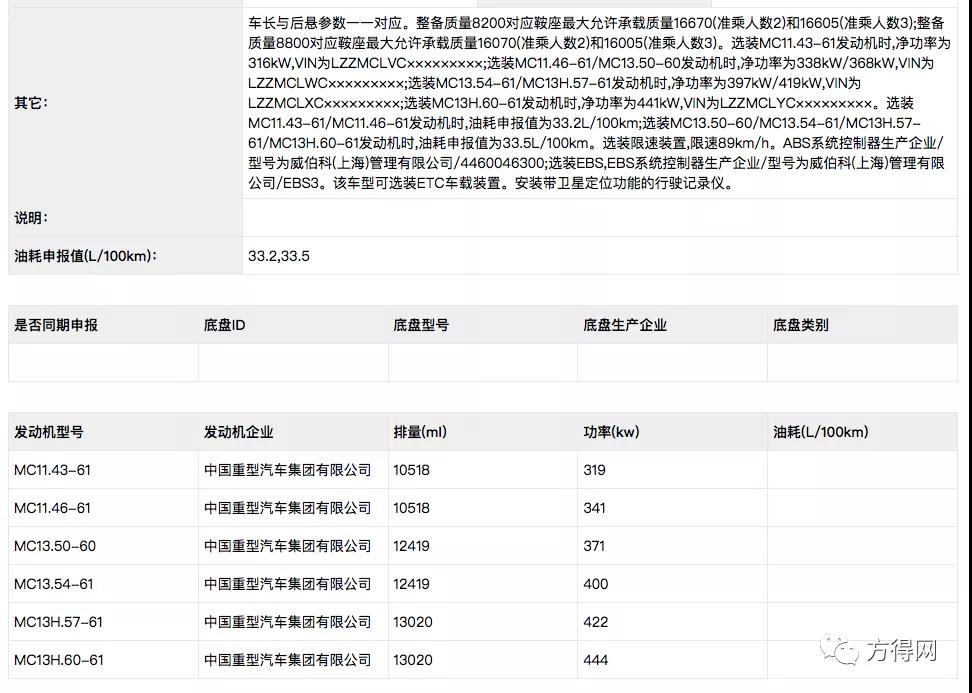 重汽全新“黄河”亮相了！造型前卫配置高于汕德卡！小编带您提前看 - 第3张