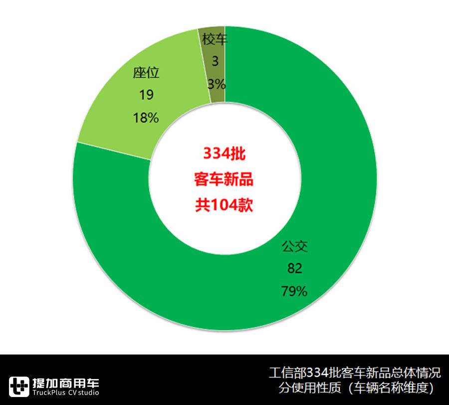 中车V5、中通V6来袭,智能微巴扎堆出现,334批公告亮点多 - 第6张 - 提加商用车网 中车V5、中通V6来袭,智能微巴扎堆出现,334批公告亮点多 - 第6张