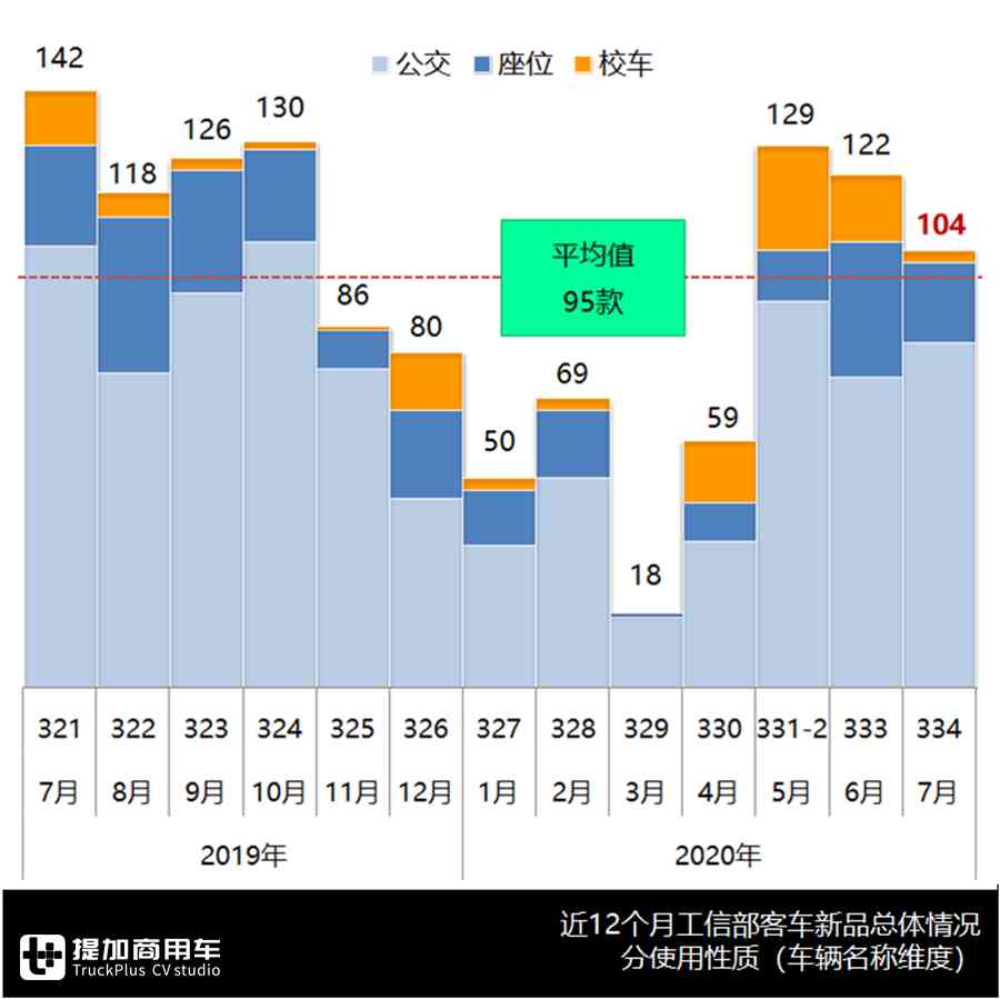中车V5、中通V6来袭,智能微巴扎堆出现,334批公告亮点多 - 第5张 - 提加商用车网 中车V5、中通V6来袭,智能微巴扎堆出现,334批公告亮点多 - 第5张