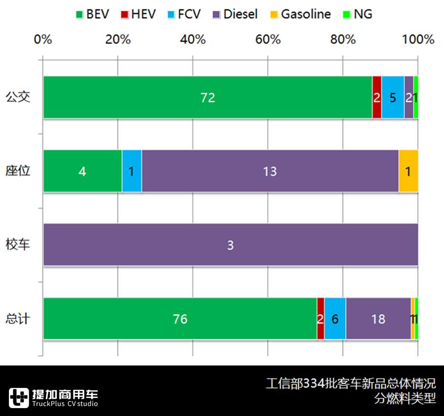 中车V5、中通V6来袭,智能微巴扎堆出现,334批公告亮点多 - 第7张 - 提加商用车网 中车V5、中通V6来袭,智能微巴扎堆出现,334批公告亮点多 - 第7张
