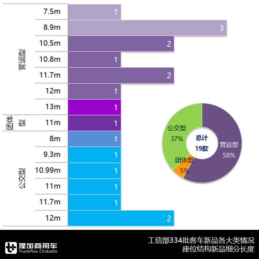 中车V5、中通V6来袭,智能微巴扎堆出现,334批公告亮点多 - 第10张 - 提加商用车网 中车V5、中通V6来袭,智能微巴扎堆出现,334批公告亮点多 - 第10张