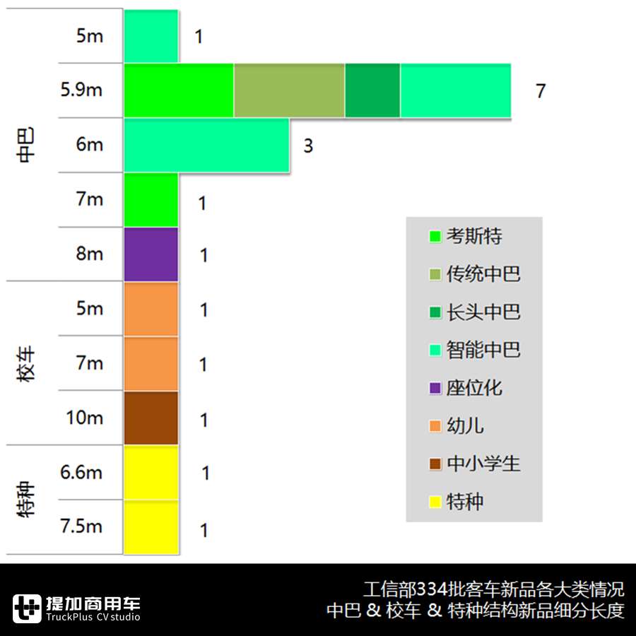 中车V5、中通V6来袭,智能微巴扎堆出现,334批公告亮点多 - 第13张 - 提加商用车网 中车V5、中通V6来袭,智能微巴扎堆出现,334批公告亮点多 - 第13张