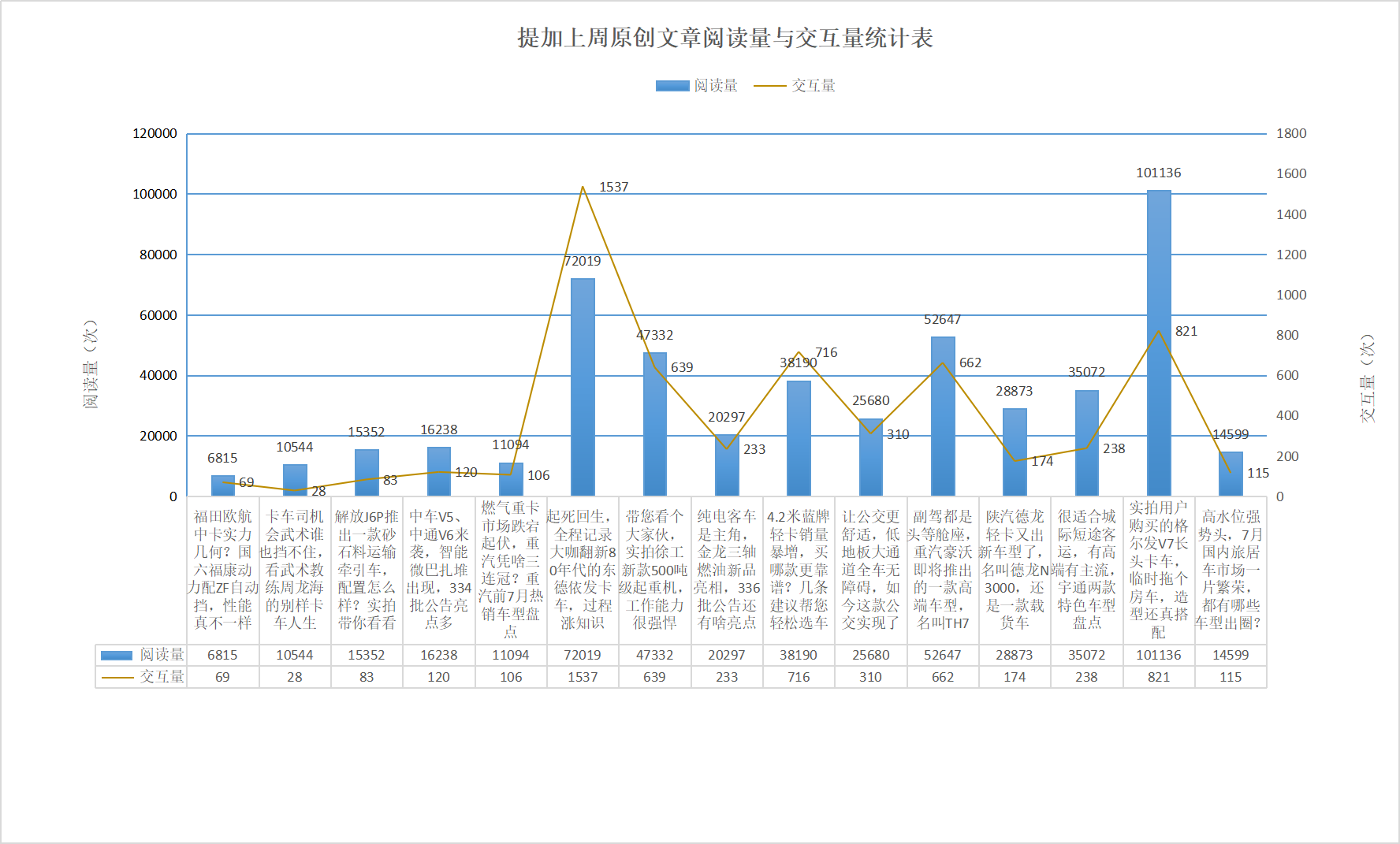 大咖翻新东德依发全过程记录,重汽豪沃新款TH7实拍,提加一周好文推荐 - 第11张 - 提加商用车网 大咖翻新东德依发全过程记录,重汽豪沃新款TH7实拍,提加一周好文推荐 - 第11张