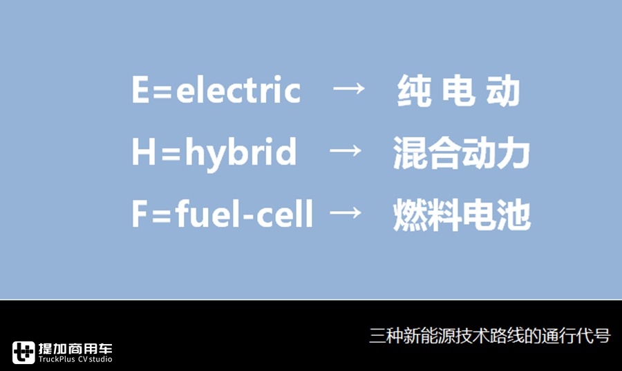 客车是如何命名?这些英文都有什么含义?客车命名方式小科普 - 第2张 - 提加商用车网 客车是如何命名?这些英文都有什么含义?客车命名方式小科普 - 第2张