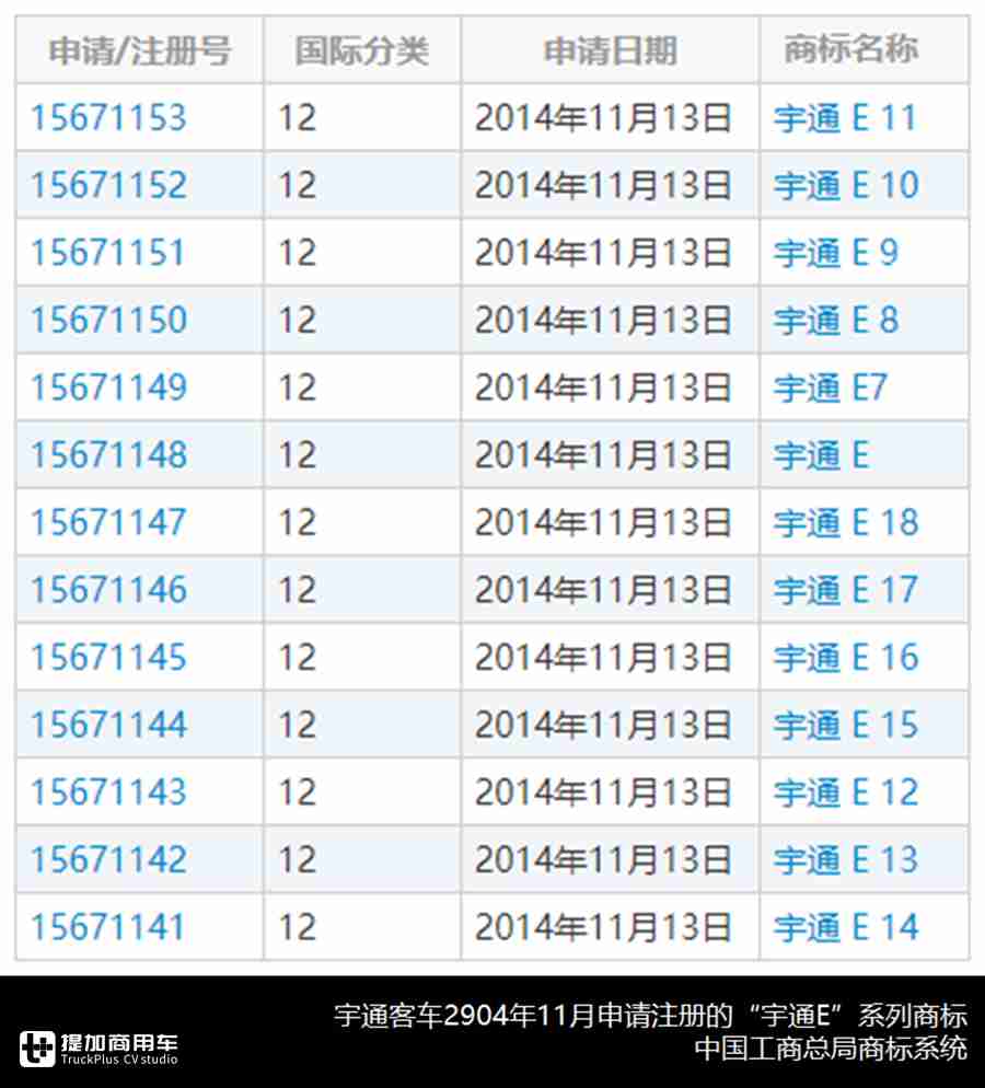 客车是如何命名 这些英文都有什么含义 客车命名方式小科普 提加商用车网