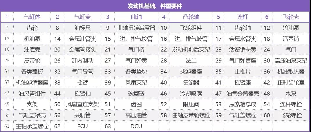 为什么说三一道依茨动力的“五年质保”是真正的五年质保?看完你就明白了 - 第2张 - 提加商用车网 为什么说三一道依茨动力的“五年质保”是真正的五年质保?看完你就明白了 - 第2张