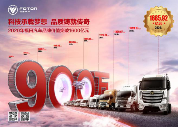 福田汽车8月增幅超5成,年度销量累计近44万 - 第5张 - 提加商用车网 福田汽车8月增幅超5成,年度销量累计近44万 - 第5张