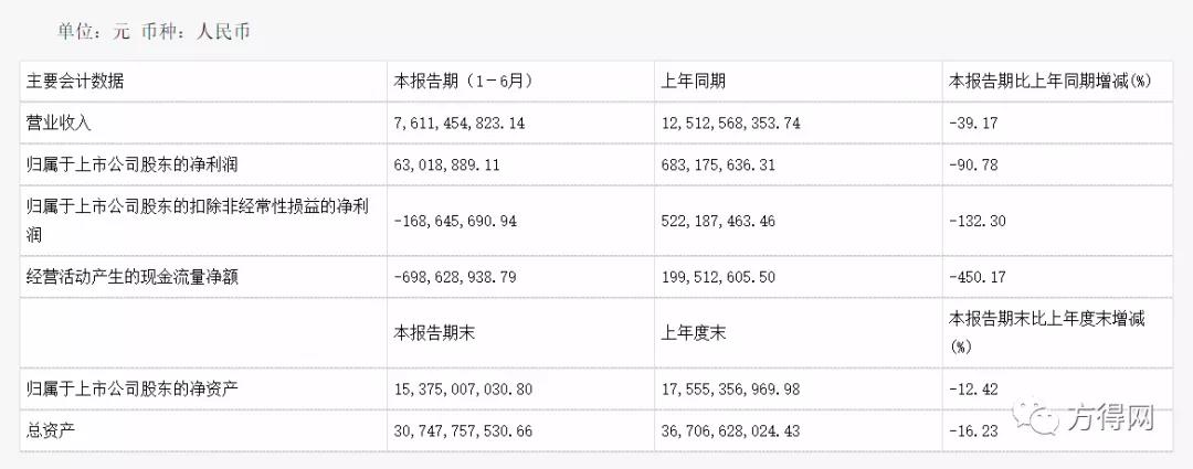 客车企业2020年中报盘点!6家企业竟有3家盈利 都是谁? - 第2张 - 提加商用车网 客车企业2020年中报盘点!6家企业竟有3家盈利 都是谁? - 第2张